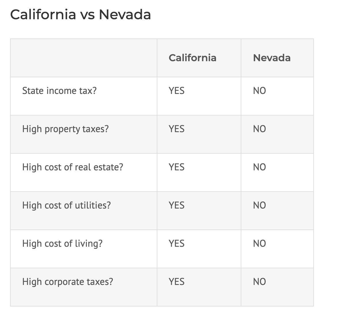 Real Estate in Nevada The Affordable Alternative to California's